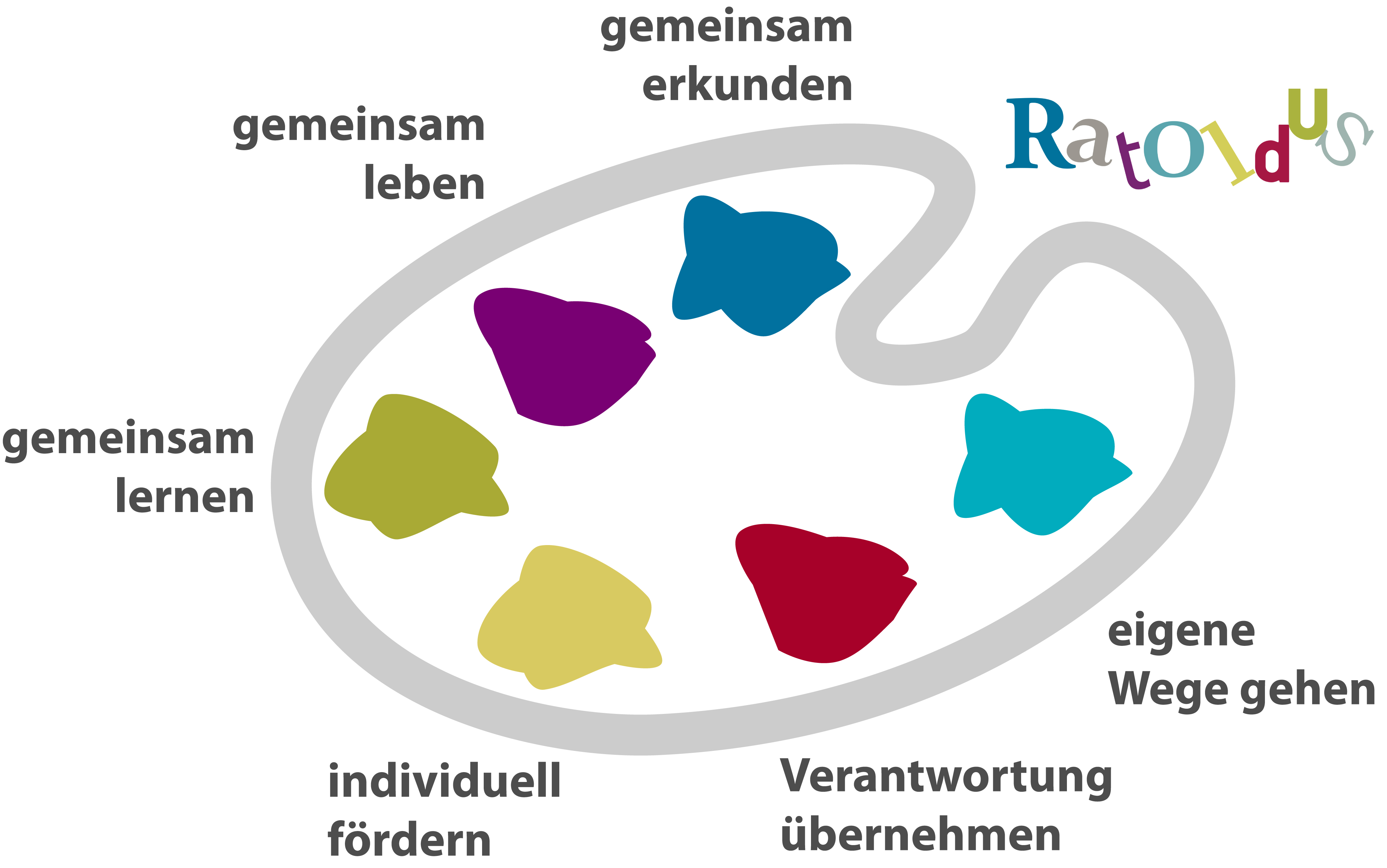 Ratoldus Grund- und Gemeinschaftsschule